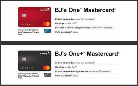 bj's capital one credit card